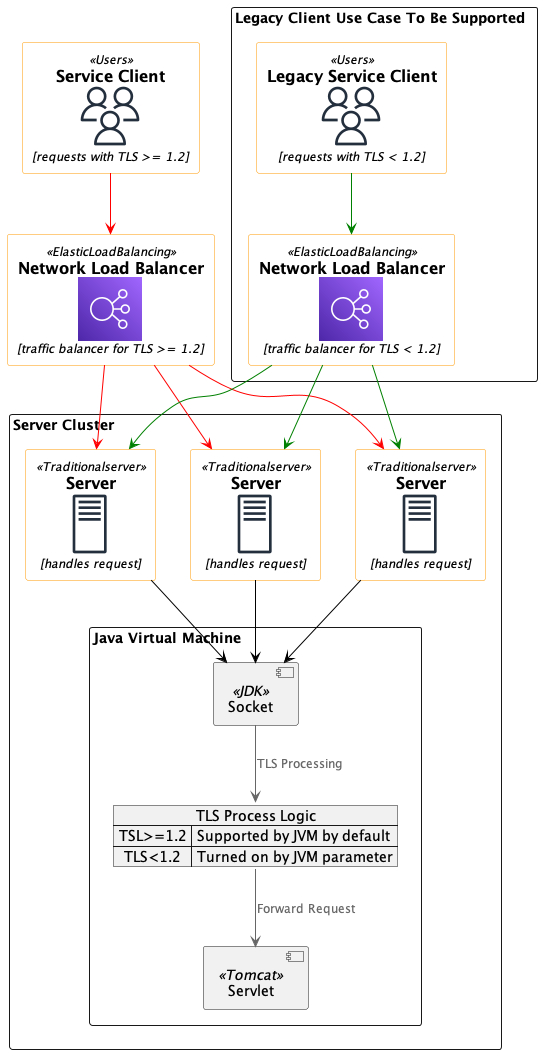 JVM-TLS